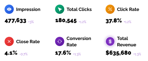 Notifal Analytics Dashboard
