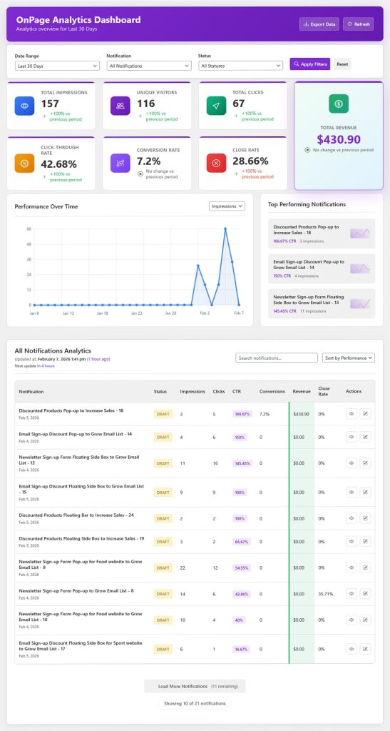 Notifal Onpage Notifications Analytics